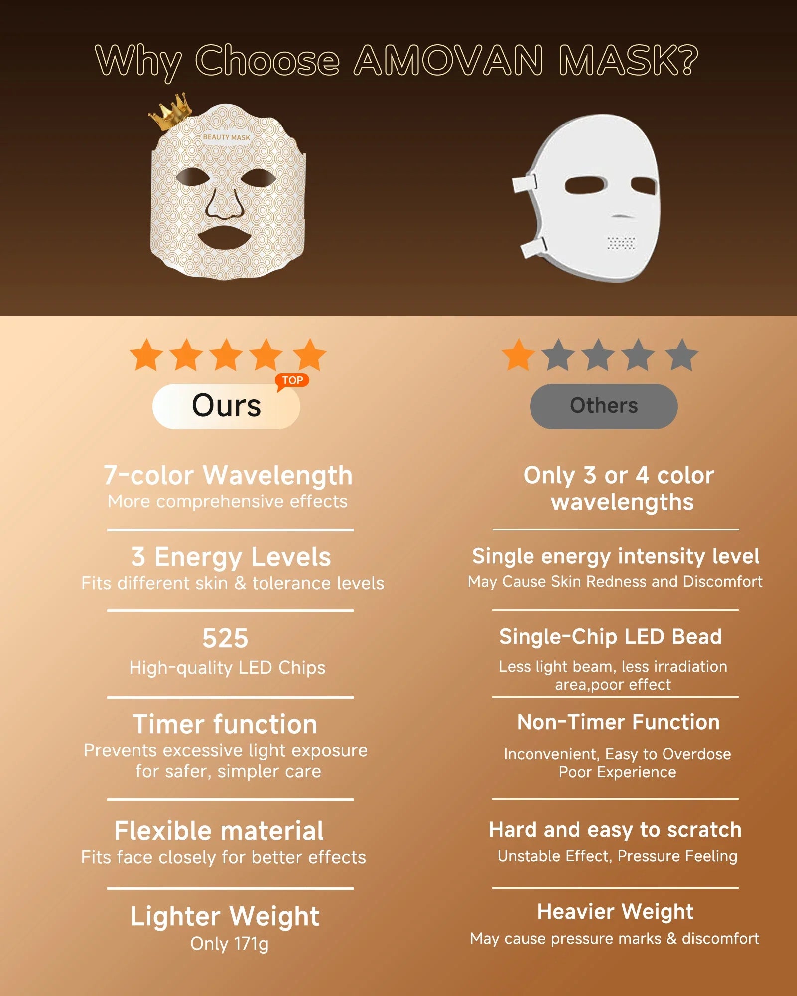 LED Therapy Face Mask