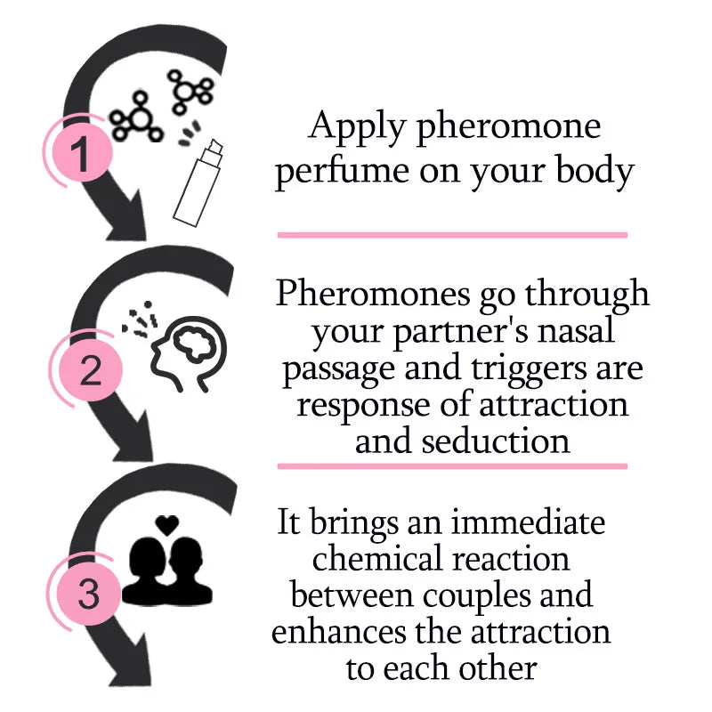 Women Pheromone Attraction Perfume